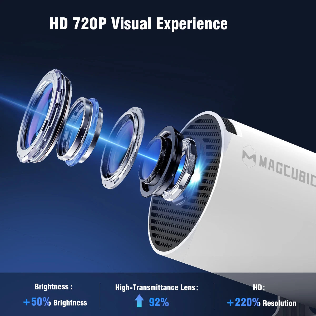 MAGCUBIC HY300 Pro – Mini vidéoprojecteur Android 11 (Wi-Fi 6, BT 5.0) – 290 ANSI – Auto Keystone – Jusqu’à 200"